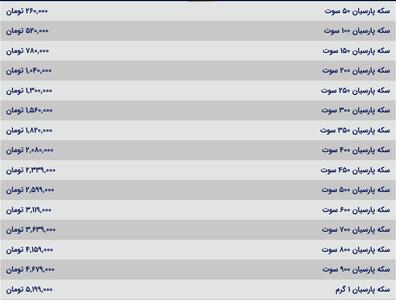 قیمت سکه پارسیان، امروز ۲۷ دی ۱۴۰۳