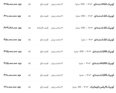 قیمت کوئیک، امروز ۲۷ دی ۱۴۰۳