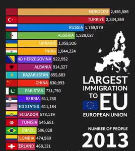 (ویدئو) روند مهاجرت شهروندان کشورهای مختلف به اروپا از سال ۱۹۹۰ تا ۲۰۲۴