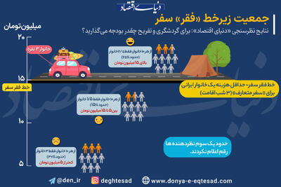 جمعیت زیرخط «فقر» سفر