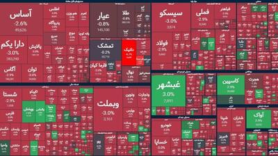 افت ۵۰ هزار واحدی شاخص بورس در آغاز هفته