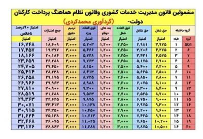 پیامدهای اصلاح احکام متناسب سازی حقوق بازنشستگان و فرهنگیان بازنشسته اندیشه معاصر