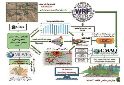 اقدامات جهان تراز فولاد مبارکه در راستای هوای پاک