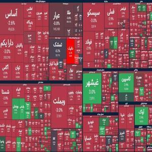 افت بیش از ۵۰ هزار واحدی شاخص کل