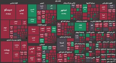 اصلاح بازار سرمایه در آستانه بازگشت ترامپ؛ گروه رایانه در صدر ورود پول سهام‌داران حقیقی