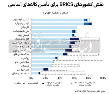 رستاخیز تعرفه‏‏‏‏‏‏‌ها