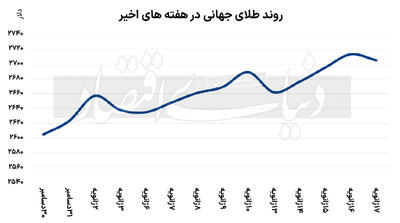 فرصت طلایی در ۲۰۲۵