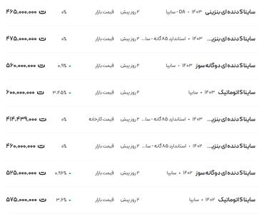 قیمت ساینا، امروز ۲۹ دی ۱۴۰۳