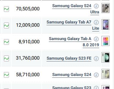 قیمت گوشی‌های سامسونگ، امروز ۲۹ دی ۱۴۰۳