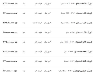 قیمت کوئیک، امروز ۲۹ دی ۱۴۰۳