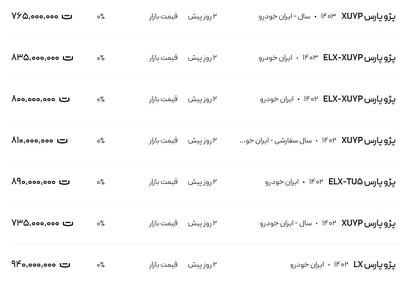 قیمت پژو پارس، امروز ۲۹ دی ۱۴۰۳