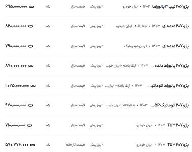 قیمت پژو ۲۰۶ و ۲۰۷، امروز ۲۹ دی ۱۴۰۳