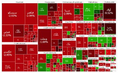 دست برتر فروشندگان در بازار بورس ۲۹ دی؛ موسم اصلاح شاخص کل