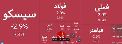 عرضه های سنگین با سرانه فروش بالا