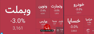 گروه بانکی وخودوریی هم در جریان عرضه ها قرار گرفت