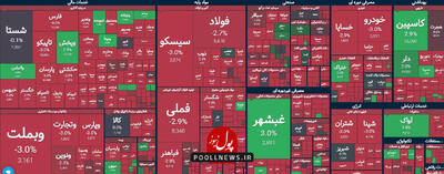 خروج سنگین جریان نقدینگی از چرخه معاملات بازار سرمایه