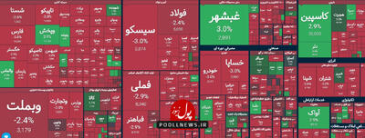 فشار فروش و خروج نقدینگی از بازار سرمایه