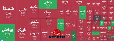 گروه سرمایه گذاری همراه با عرضه ها