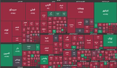 گزارش بازار بورس در اولین روز هفته