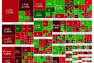 فروشنده ها تقریبا کوتاه آمدند!