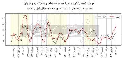 من هنوز هم زنده‏‏‌ام!