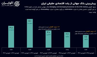 بانک جهانی پیش‌بینی خود را به روز کرد: رشد اقتصادی ایران کم شد