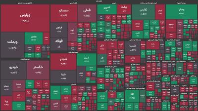 نفت پاسارگاد و پارس بیشترین افت گروه پالایشی را ثبت کردند