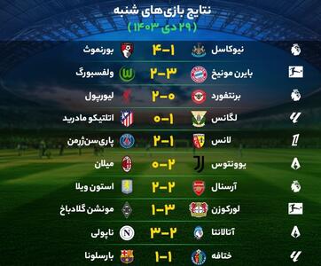 نتایج مهم‌ترین بازی‌های فوتبال شنبه ۲۹ دی