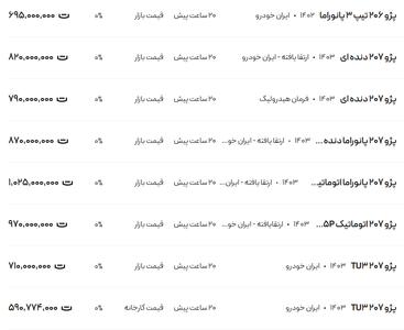 قیمت پژو ۲۰۶ و ۲۰۷، امروز ۳۰ دی ۱۴۰۳