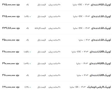 قیمت کوئیک، امروز ۳۰ دی ۱۴۰۳