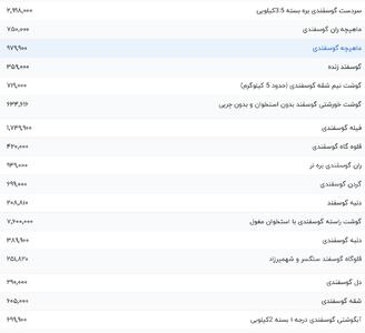 قیمت گوشت قرمز، امروز ۳۰ دی ۱۴۰۳