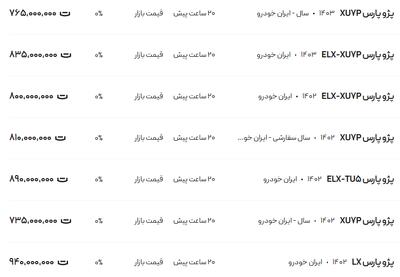 قیمت پژو پارس، امروز ۳۰ دی ۱۴۰۳