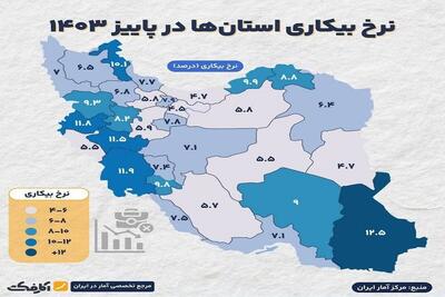 خراسان جنوبی رتبه دوم کاهش نرخ بیکاری کشور را کسب کرد