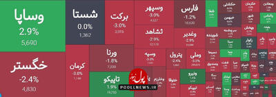 گروه سرمایه گذاری در تعادل