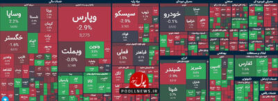 تعادل پس از چند روز پرفشار در بازار سرمایه