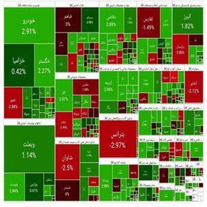 تحولات امروز بازار بورس-اول بهمن ماه