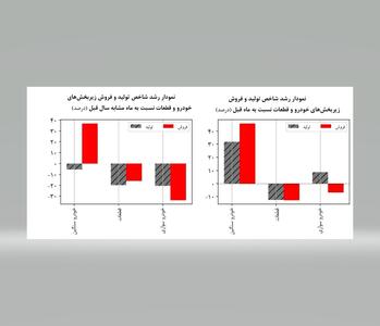 روزهای سخت خودرو