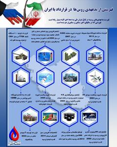 اینفوگرافی/ فهرستی از بدعهدی روس‌ها با ایران | اقتصاد24