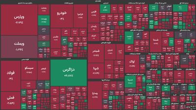 پتروشیمی آبادان تنها سپزپوش صنایع پتروپالایشی بود/ 3 نماد پتروشیمی و نفتی به بازار پایه قرمز فرابورس منتقل می‌شوند