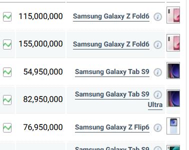 قیمت گوشی‌های سامسونگ، امروز ۱ بهمن ۱۴۰۳
