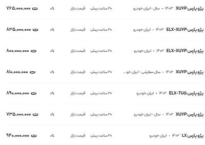 قیمت پژو پارس، امروز ۱ بهمن ۱۴۰۳