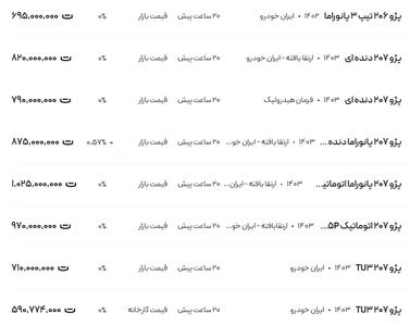 قیمت پژو ۲۰۶ و ۲۰۷، امروز ۱ بهمن ۱۴۰۳