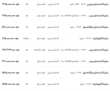 قیمت ساینا، امروز ۱ بهمن ۱۴۰۳