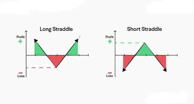 استراتژی استرادل چیست؟ معرفی عملکرد و سودآوری استراتژی straddle