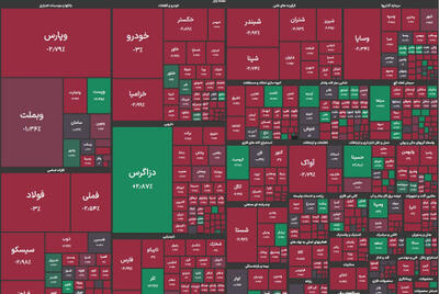 بورس 42 هزار واحد دیگر افت کرد