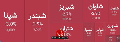 گروه پالایشی در مسیر فرش قرمز بازار سرمایه