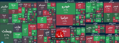 موج تقاضا در شروع معاملات بازار سرمایه