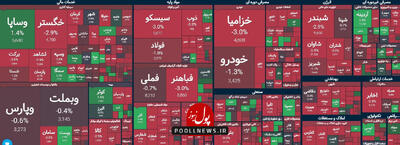 بیم و امید معامله گران بازار سرمایه