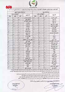 صیفی‌جات روی مدار گرانی+ لیست قیمت