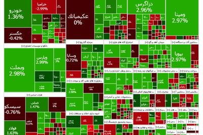 چشمک سبز شاخص بورس در دقایق پایانی